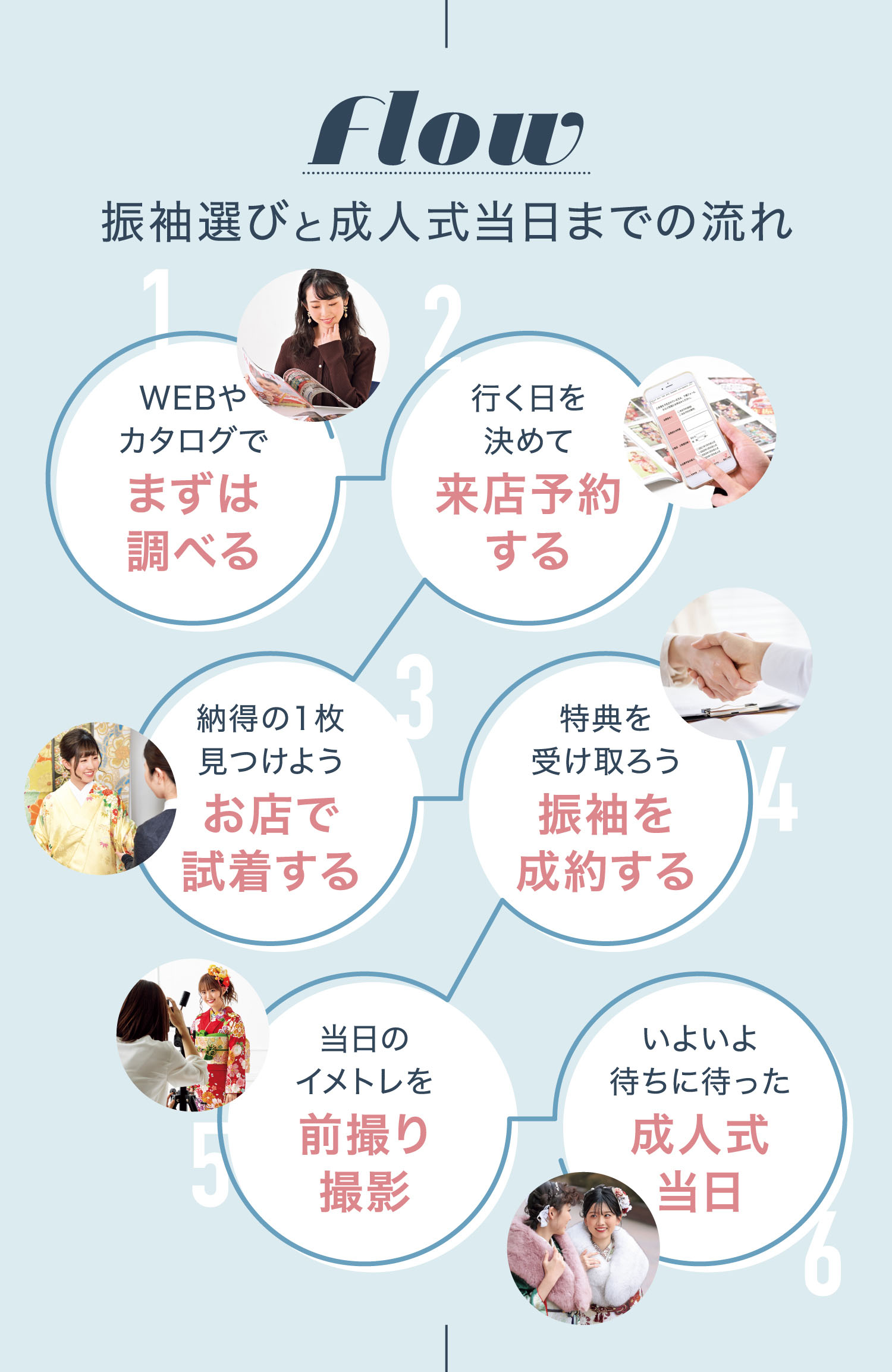 振袖選びと成人式当日までの流れ