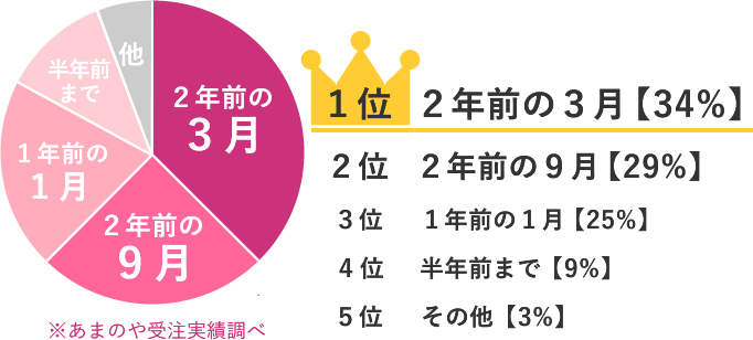 振袖選びランキング